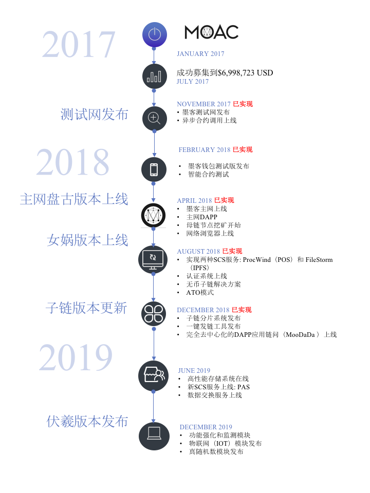 ../_images/ROADMAP2019CH.png